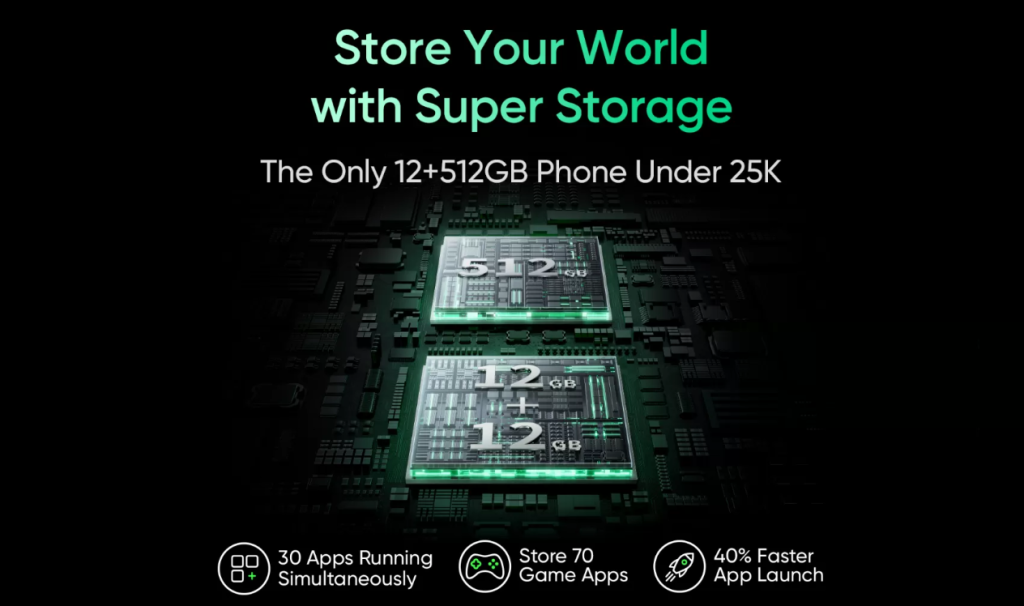 Realme P2 Pro Storage